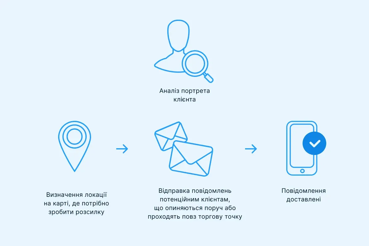 Trigerni_rozsilki_dlya_merezhi_zapravok_45382577b9.webp