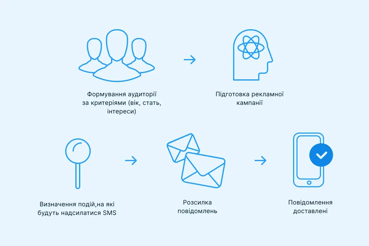 Trigerni_ta_targetovani_rozsilki_dlya_klinik_f9f89b8737.webp